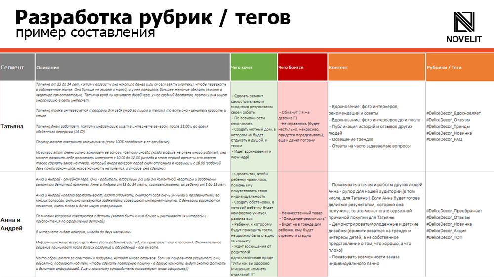 Рубрика определение