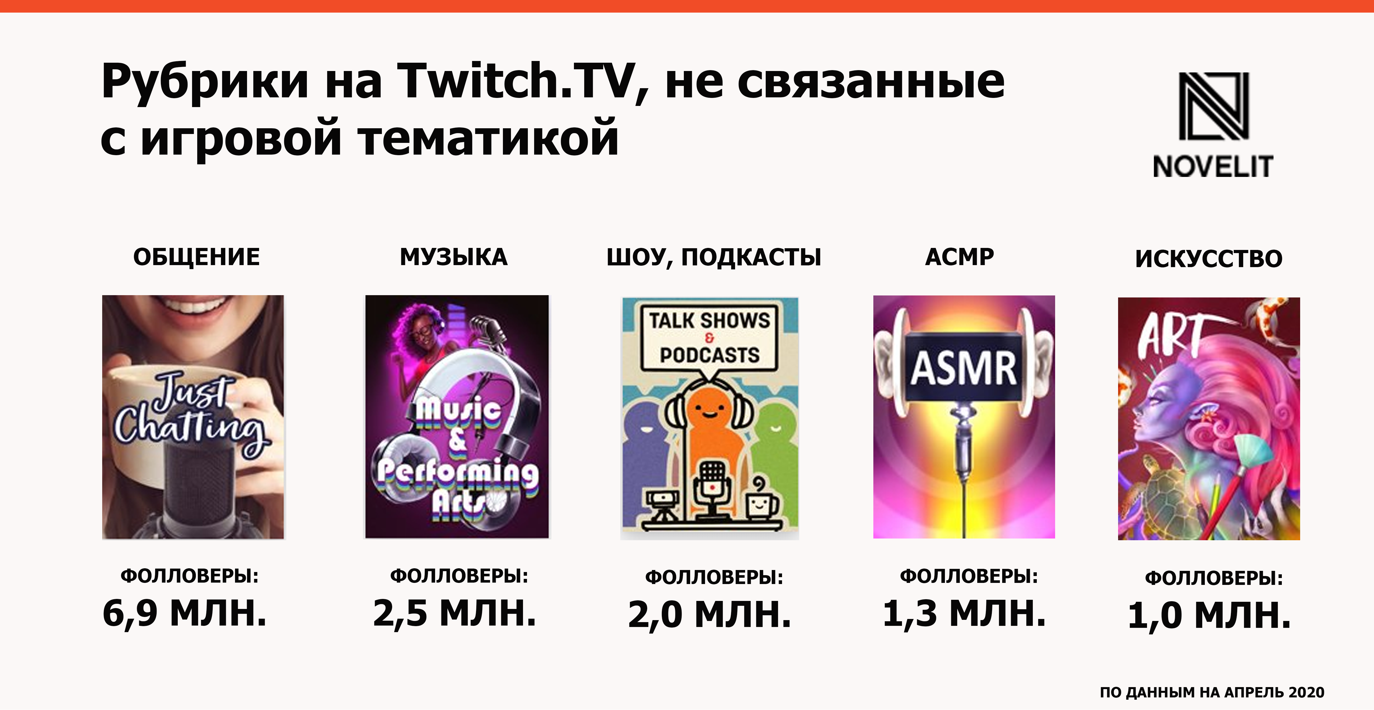 Drops и баллы канала twitch