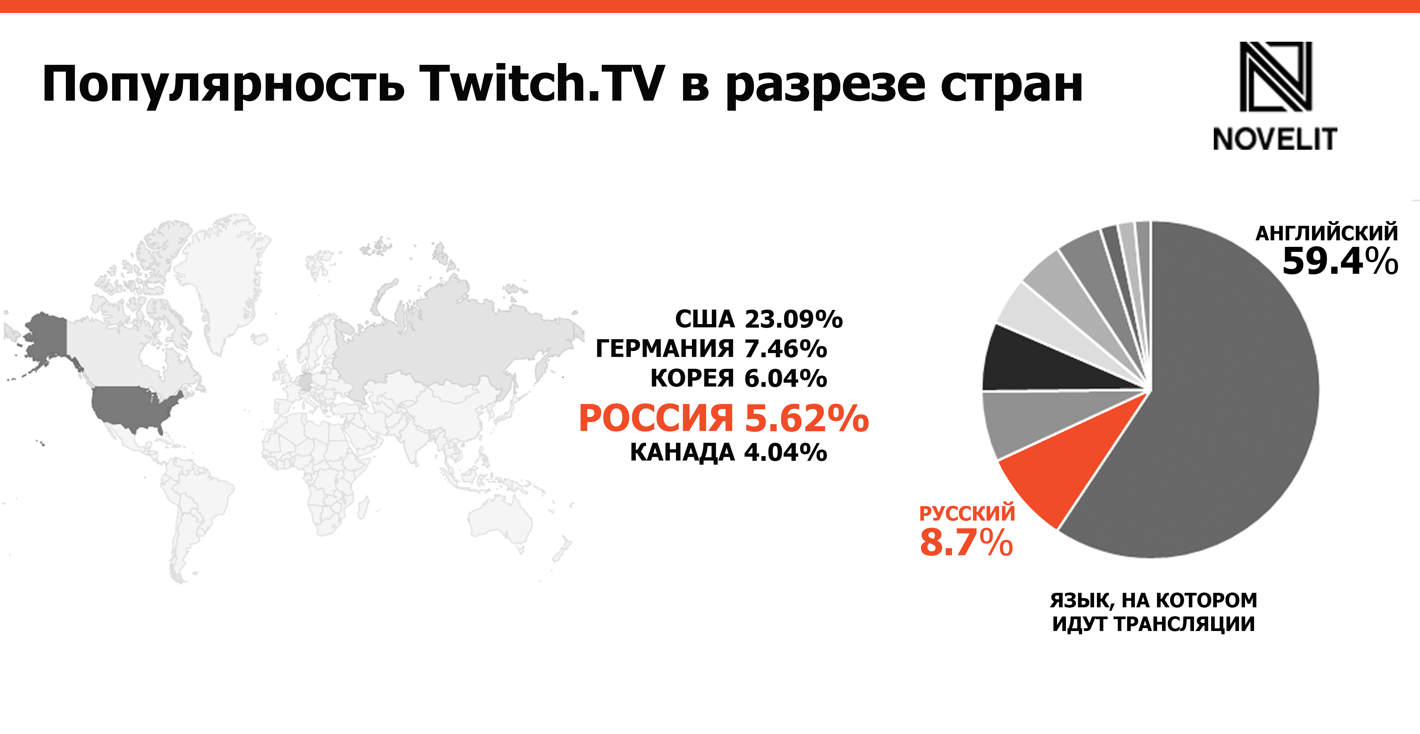 Что такое Twitch и как бренды могут его использовать