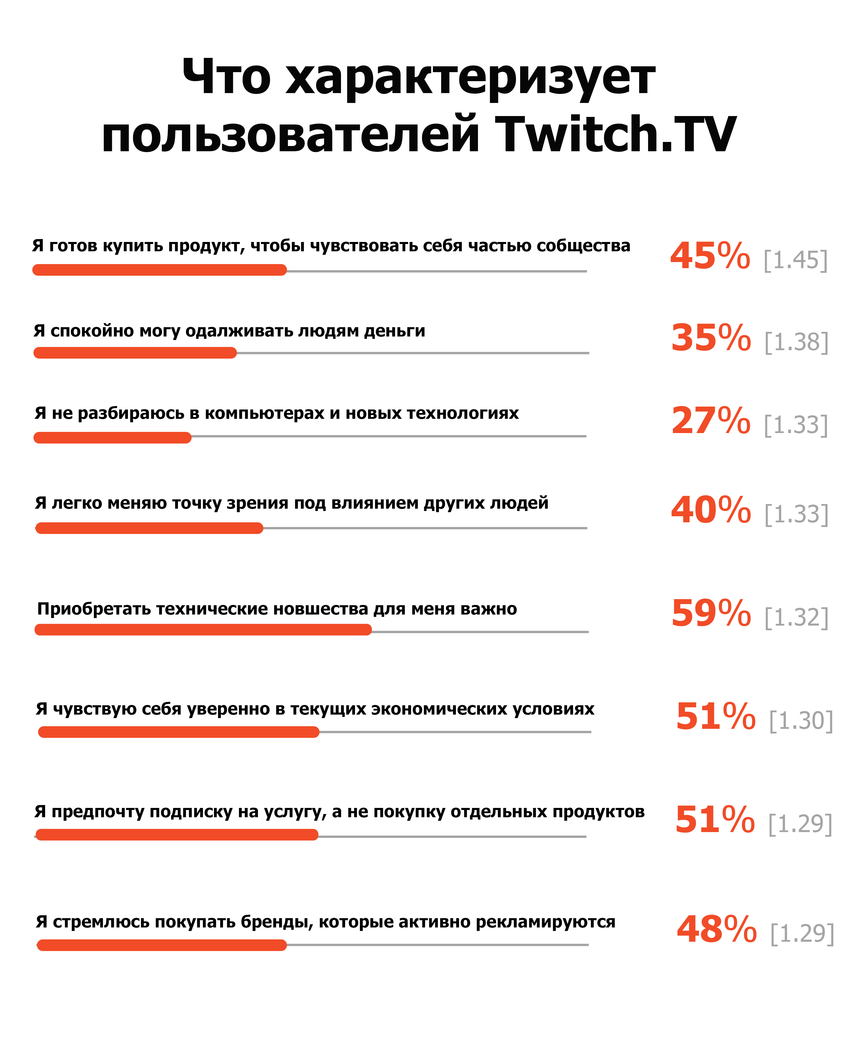 Что такое Twitch и как бренды могут его использовать